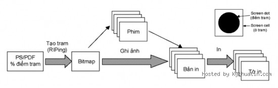 cong ty in, công ty in, in an, in ấn